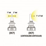 H7 9>32V 6.500K 6.000lm 72W PX26d Halo Led Kit Serie 7 Compac 2ΤΕΜ (ΓΙΑ Προτζεκτορες ΑΛΟΓΟΝΟΥ)