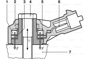 Bosch Αισθητήρας Κρούσης - 0 261 231 173