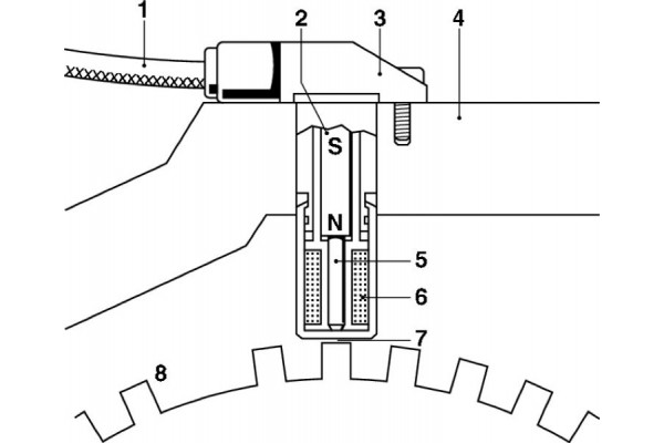 Bosch Σηματοδ. παλμών, στροφ. Άξονας - 0 261 210 104