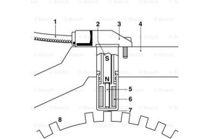 Bosch Σηματοδ. παλμών, στροφ. Άξονας - 0 261 210 248