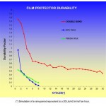 Polarchem Double Bond Car Wash Pro > Κερια Γυαλισματος