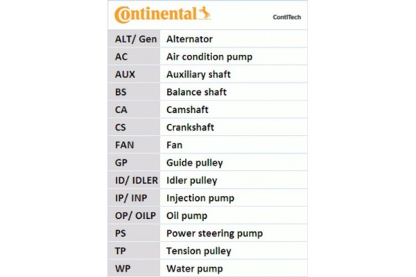 Continental Ctam Αντλία Νερού + Σετ Ιμάντων poly-V - 6PK2155WP1