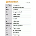 Continental Ctam Οδοντωτός Ιμάντας - CT746 Continental Ctam Οδοντωτός Ιμάντας - CT746
