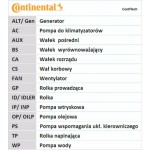 Continental Ctam Οδοντωτός Ιμάντας - CT746 Continental Ctam Οδοντωτός Ιμάντας - CT746