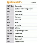 Continental Ctam Οδοντωτός Ιμάντας - CT746 Continental Ctam Οδοντωτός Ιμάντας - CT746