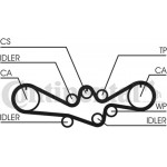 Continental Ctam Οδοντωτός Ιμάντας - CT1050