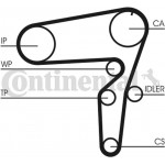 Continental Ctam Οδοντωτός Ιμάντας - CT1076