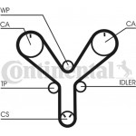 Continental Ctam Οδοντωτός Ιμάντας - CT1147 Continental Ctam Οδοντωτός Ιμάντας - CT1147