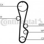 Continental Ctam Οδοντωτός Ιμάντας - CT595
