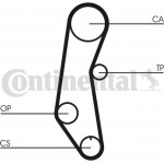 Continental Ctam Οδοντωτός Ιμάντας - CT650 Continental Ctam Οδοντωτός Ιμάντας - CT650