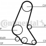 Continental Ctam Οδοντωτός Ιμάντας - CT748 Continental Ctam Οδοντωτός Ιμάντας - CT748