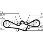 Continental Ctam Οδοντωτός Ιμάντας - CT792