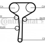 Continental Ctam Οδοντωτός Ιμάντας - CT977 Continental Ctam Οδοντωτός Ιμάντας - CT977
