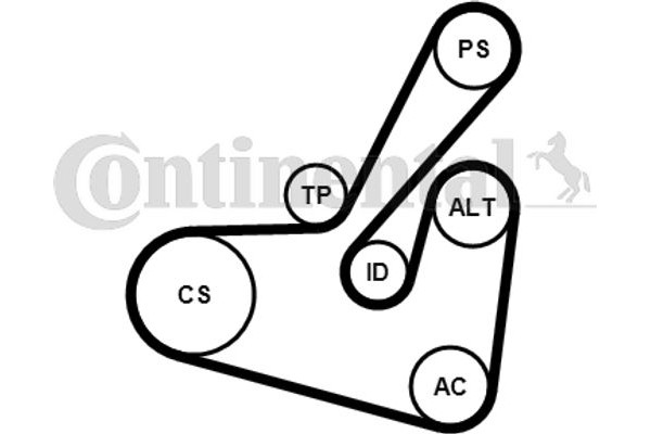 Continental Ctam Σετ Ιμάντων poly-V - 6PK1750K1