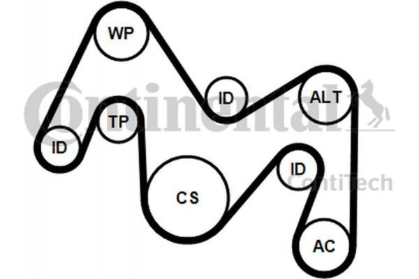 Continental Ctam Σετ Ιμάντων poly-V - 6PK1934K1
