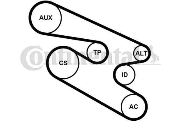 Continental Ctam Σετ Ιμάντων poly-V - 7PK1104K1