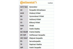 Continental Ctam Σετ Ιμάντων poly-V - 4PK1022 Elast T1