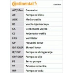 Continental Ctam Σετ Οδοντωτού Ιμάντα - CT545K1