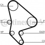 Continental Ctam Σετ Οδοντωτού Ιμάντα - CT1063K2