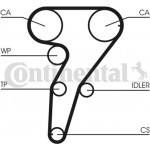 Continental Ctam Σετ Οδοντωτού Ιμάντα - CT947K2