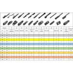 Υαλοκαθαριστήρας Feral Silenttech 23'' / 58cm 1 Τεμάχιο
