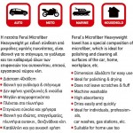 Πετσέτα Microfiber Feral Detailing Pro Heavyweight 40x60cm 600gsm Πορτοκαλί 1 Τεμάχιο Πετσέτα Microfiber Feral Detailing Pro Heavyweight 40x60cm 600gsm Πορτοκαλί 1 Τεμάχιο