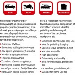 Πετσέτα Microfiber Feral Detailing Pro Heavyweight 60x90cm 600gsm Πορτοκαλί 1 Τεμάχιο Πετσέτα Microfiber Feral Detailing Pro Heavyweight 60x90cm 600gsm Πορτοκαλί 1 Τεμάχιο