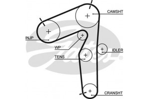 Gates Αντλία Νερού + Σετ Οδοντωτού Ιμάντα - KP35462XS
