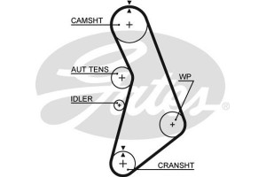 Gates Αντλία Νερού + Σετ Οδοντωτού Ιμάντα - KP35491XS-1
