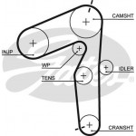 Gates Αντλία Νερού + Σετ Οδοντωτού Ιμάντα - KP55500XS