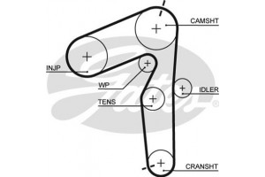Gates Αντλία Νερού + Σετ Οδοντωτού Ιμάντα - KP55500XS