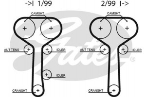 Gates Αντλία Νερού + Σετ Οδοντωτού Ιμάντα - KP25508XS-1