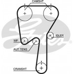 Gates Αντλία Νερού + Σετ Οδοντωτού Ιμάντα - KP45509XS