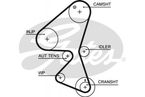 Gates Αντλία Νερού + Σετ Οδοντωτού Ιμάντα - KP15598XS