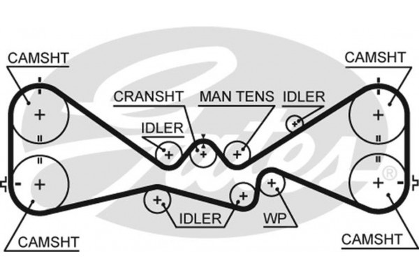 Gates Αντλία Νερού + Σετ Οδοντωτού Ιμάντα - KP25612XS-1