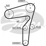 Gates Αντλία Νερού + Σετ Οδοντωτού Ιμάντα - KP35623XS-1