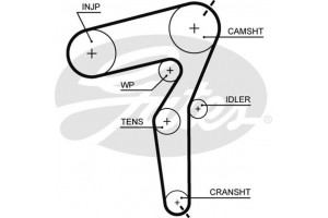 Gates Αντλία Νερού + Σετ Οδοντωτού Ιμάντα - KP25650XS
