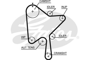 Gates Αντλία Νερού + Σετ Οδοντωτού Ιμάντα - KP15686XS-1