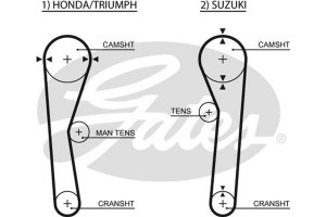 Gates Οδοντωτός Ιμάντας - 5019