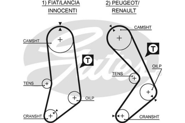 Gates Οδοντωτός Ιμάντας - 5033