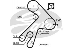 Gates Οδοντωτός Ιμάντας - 5057XS