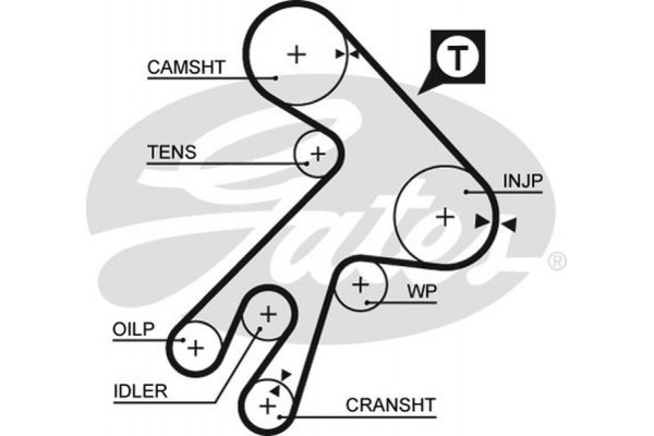 Gates Οδοντωτός Ιμάντας - 5057XS Gates Οδοντωτός Ιμάντας - 5057XS