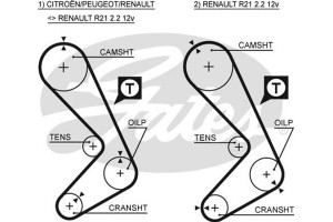 Gates Οδοντωτός Ιμάντας - 5059XS