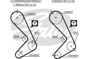 Gates Οδοντωτός Ιμάντας - 5059XS