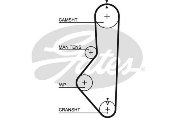 Gates Οδοντωτός Ιμάντας - 5085