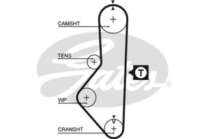 Gates Οδοντωτός Ιμάντας - 5086