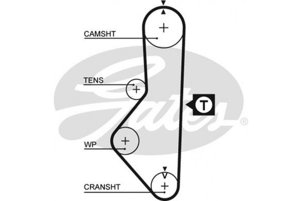 Gates Οδοντωτός Ιμάντας - 5086