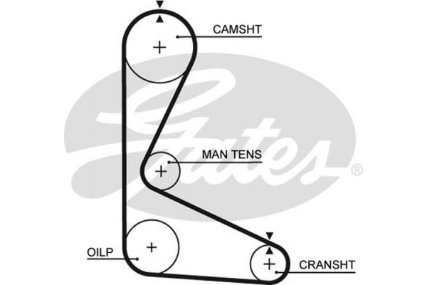 Gates Οδοντωτός Ιμάντας - 5103