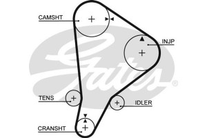 Gates Οδοντωτός Ιμάντας - 5118