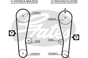 Gates Οδοντωτός Ιμάντας - 5120